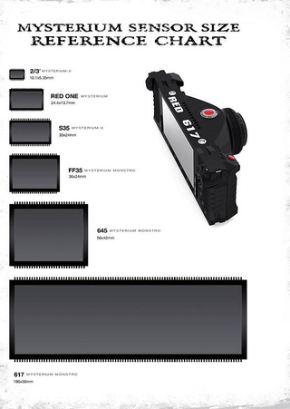 Illustration for article titled RED Unloads Modular Cameras, a DSLR, 3D and 28k